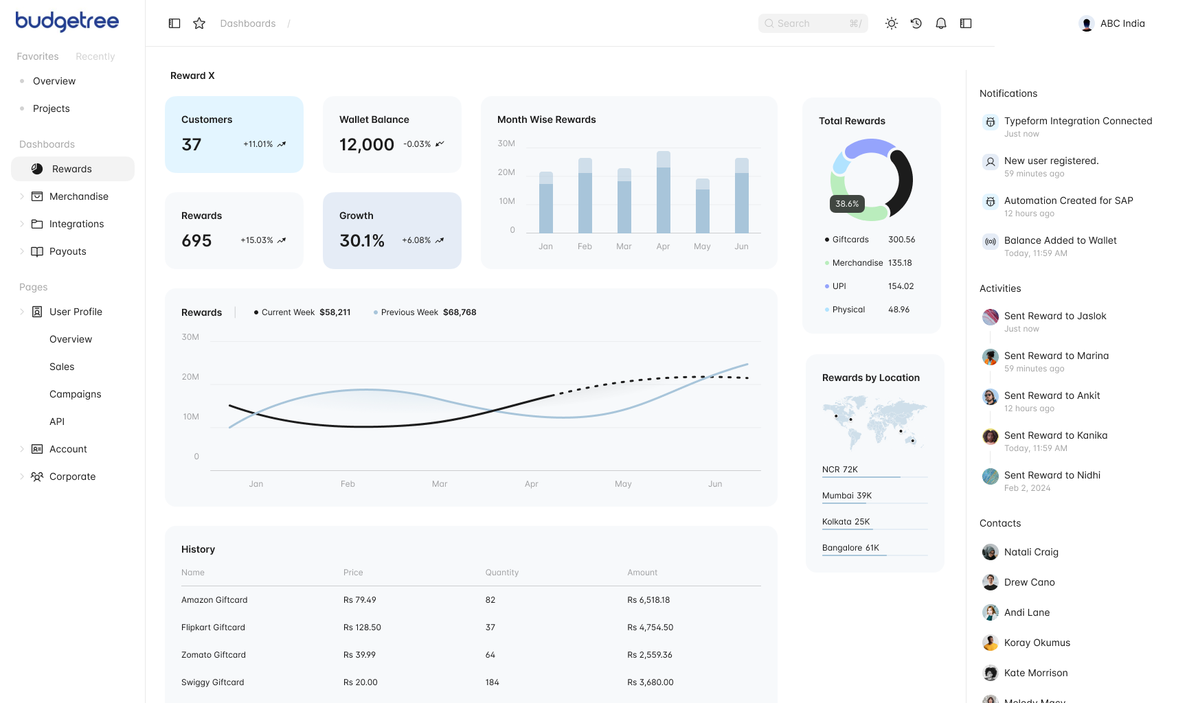 Dashboard