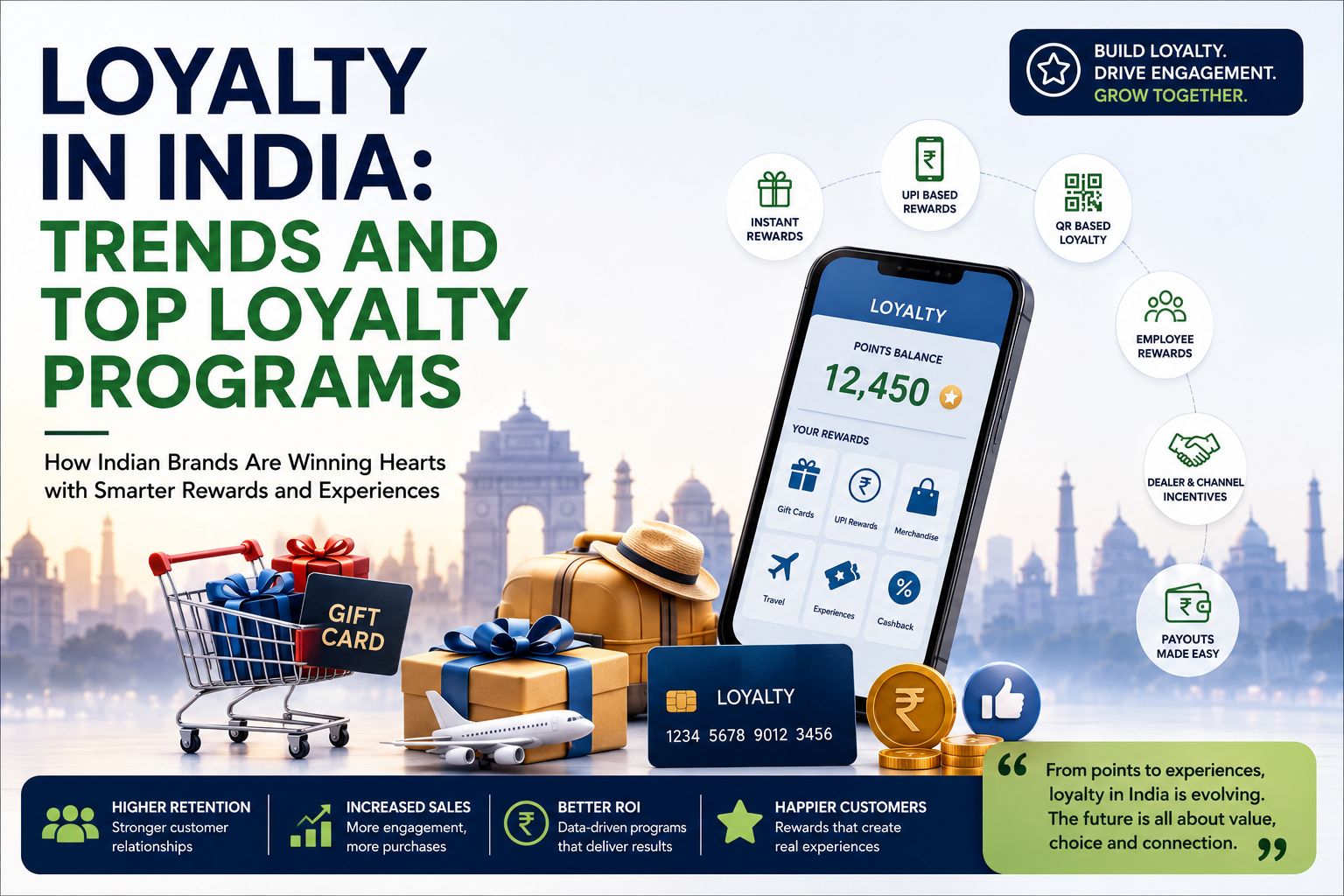 Loyalty in India: Trends and Top Loyalty Programs