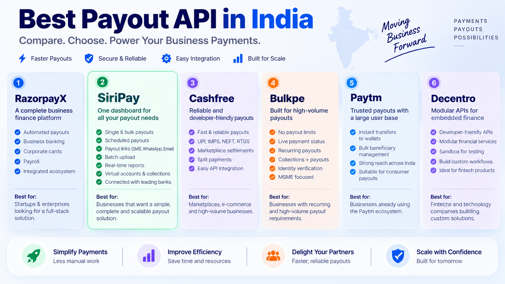 Best Payout APIs in India: RazorpayX, SiriPay, Cashfree, Bulkpe, Paytm & Decentro